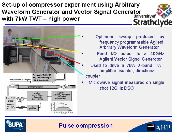 Set-up of compressor experiment using Arbitrary Waveform Generator and Vector Signal Generator with 7