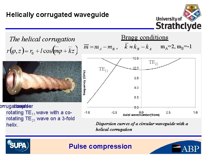 Helically corrugated waveguide Bragg conditions The helical corrugation m. A=2, m. B=-1 TE 21