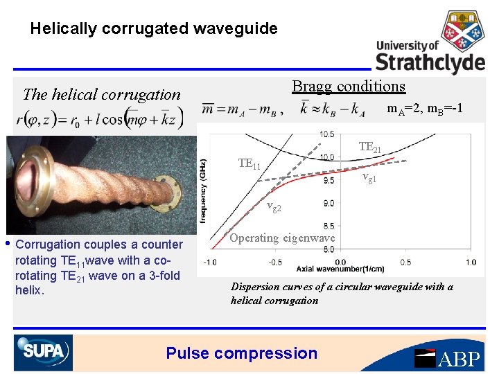 Helically corrugated waveguide Bragg conditions The helical corrugation m. A=2, m. B=-1 TE 21