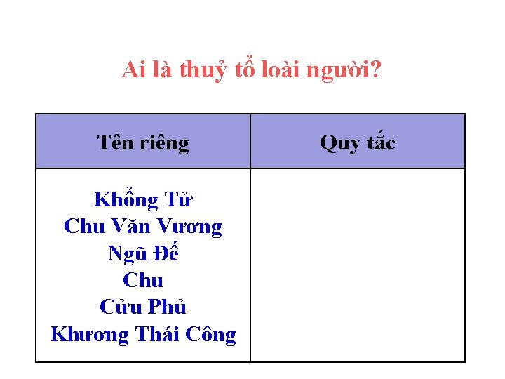 Ai là thuỷ tổ loài người? Tên riêng Khổng Tử Chu Văn Vương Ngũ