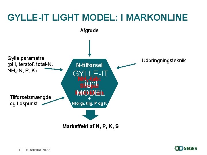 GYLLE-IT LIGHT MODEL: I MARKONLINE Afgrøde Gylle parametre (p. H, tørstof, total-N, NH 4