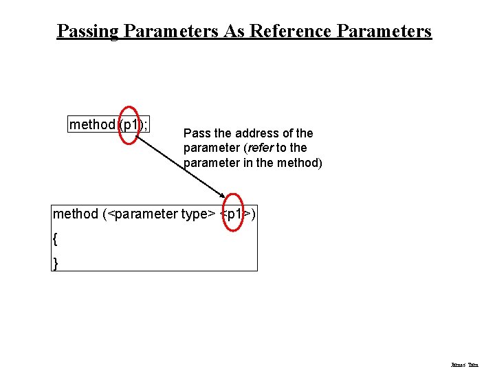 Passing Parameters As Reference Parameters method (p 1); Pass the address of the parameter