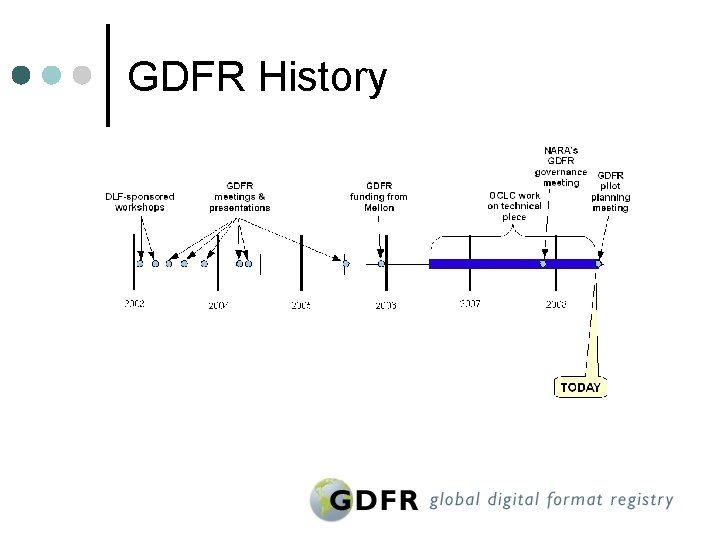 GDFR History 