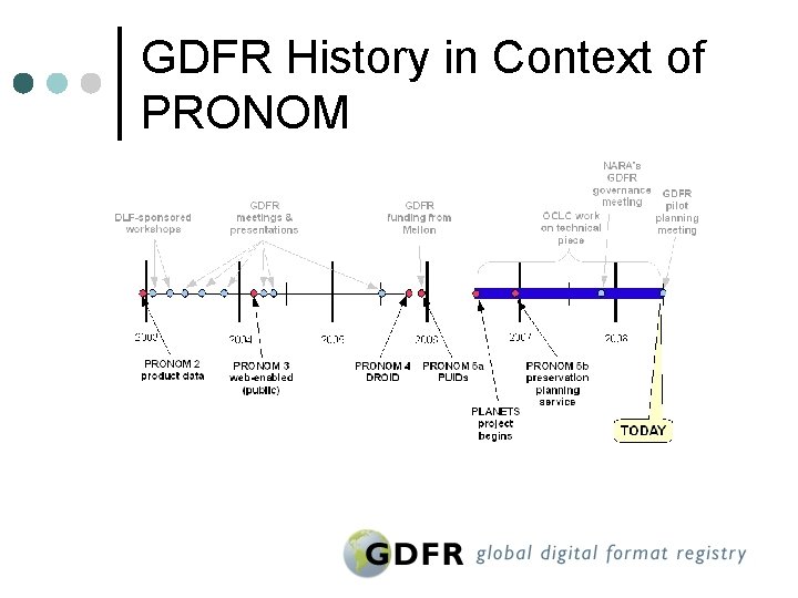 GDFR History in Context of PRONOM 