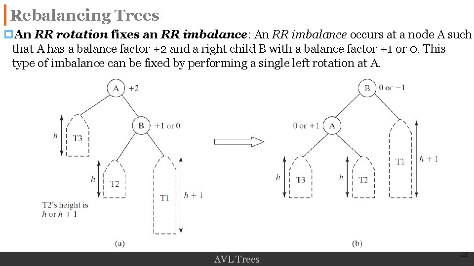Rebalancing Trees p. An RR rotation fixes an RR imbalance: An RR imbalance occurs