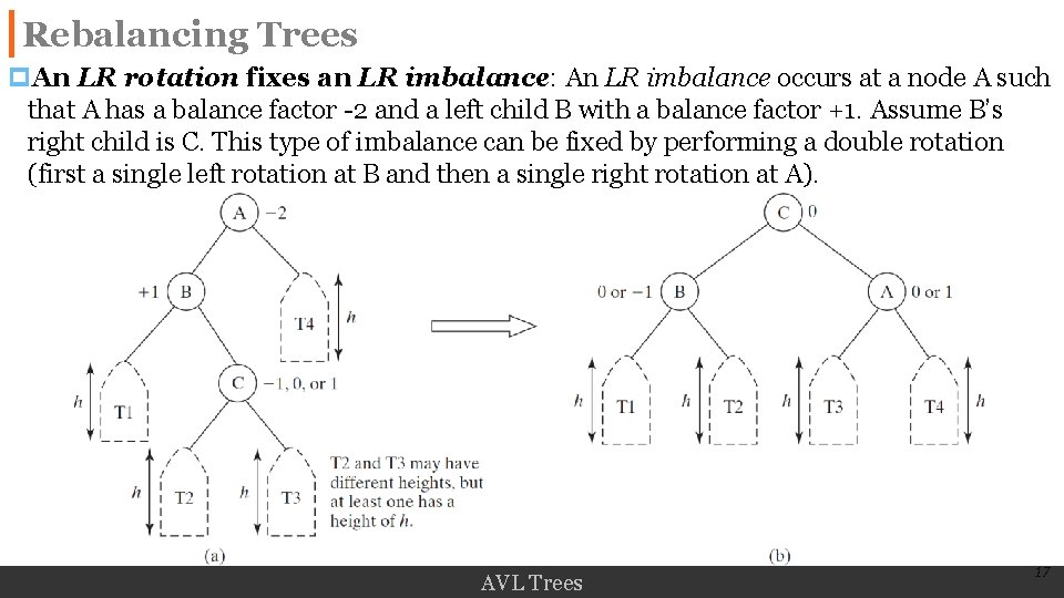 Rebalancing Trees p. An LR rotation fixes an LR imbalance: An LR imbalance occurs