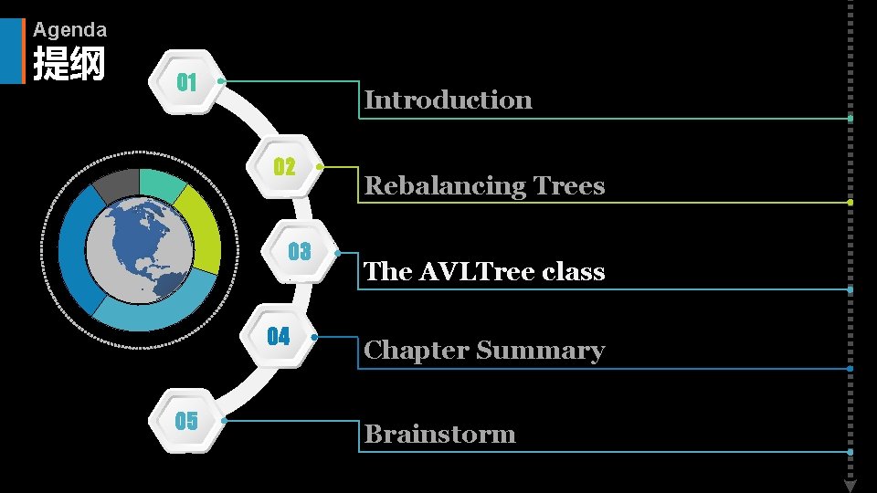 Agenda 提纲 01 Introduction 02 03 04 05 Rebalancing Trees The AVLTree class Chapter