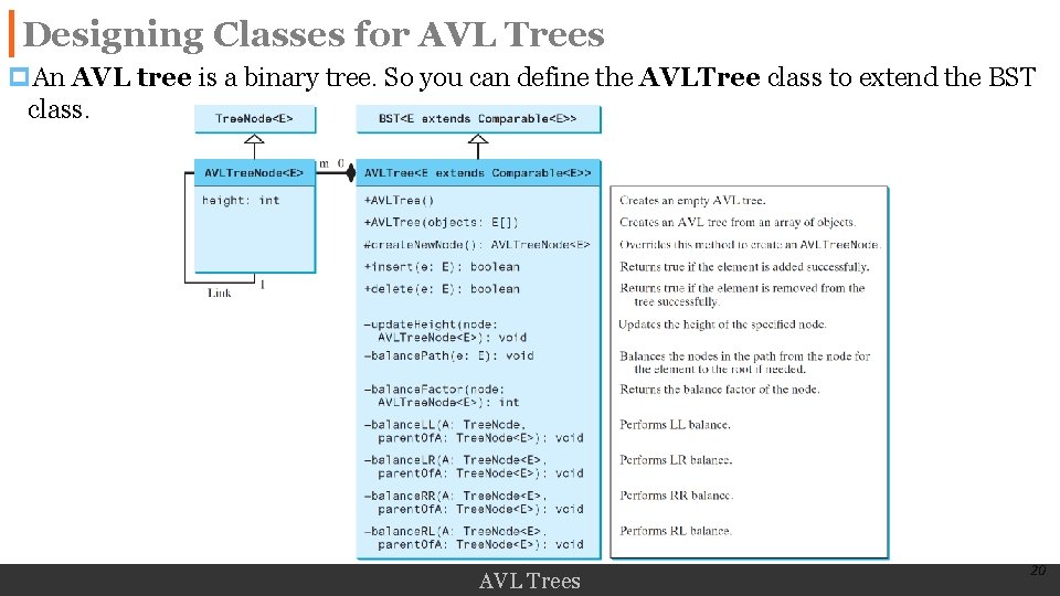 Designing Classes for AVL Trees p. An AVL tree is a binary tree. So