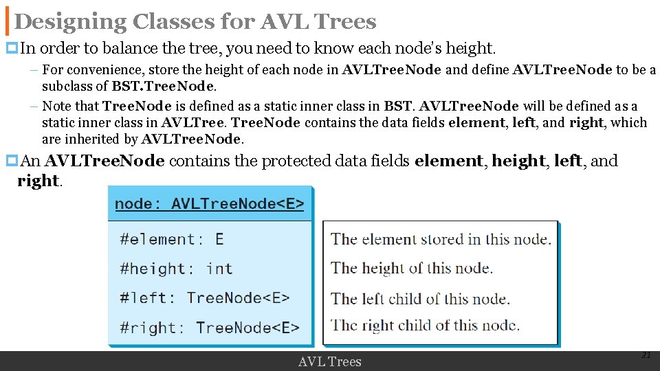 Designing Classes for AVL Trees p. In order to balance the tree, you need