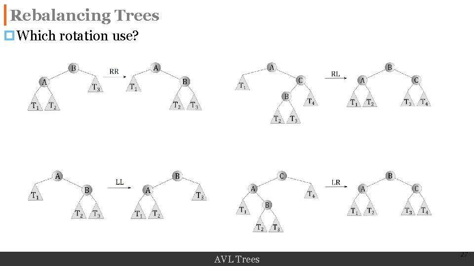 Rebalancing Trees p. Which rotation use? AVL Trees 27 