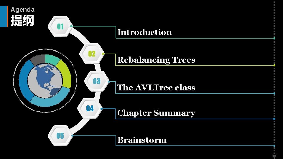 Agenda 提纲 01 Introduction 02 03 04 05 Rebalancing Trees The AVLTree class Chapter