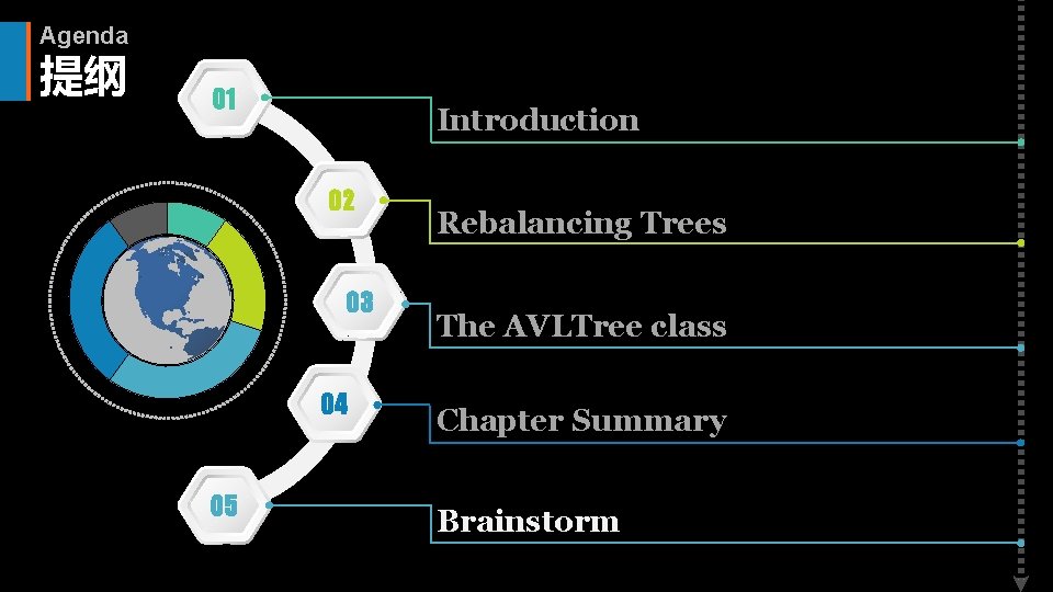 Agenda 提纲 01 Introduction 02 03 04 05 Rebalancing Trees The AVLTree class Chapter
