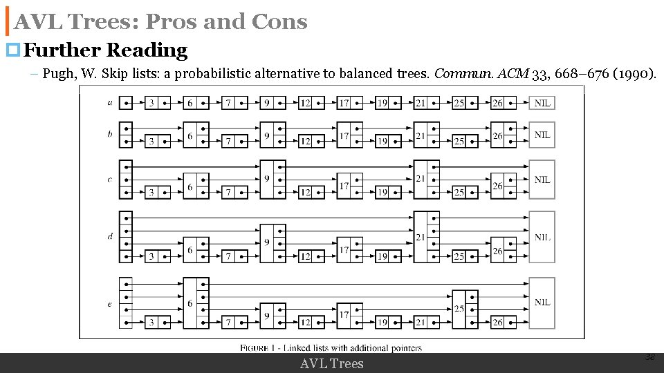 AVL Trees: Pros and Cons p. Further Reading – Pugh, W. Skip lists: a