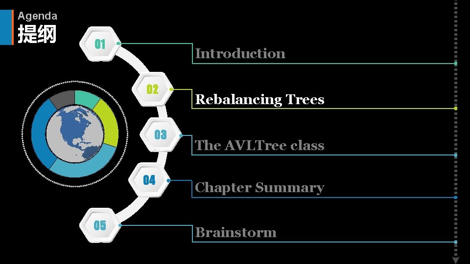 Agenda 提纲 01 Introduction 02 03 04 05 Rebalancing Trees The AVLTree class Chapter