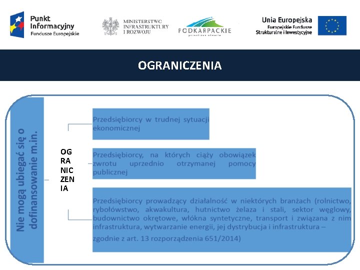 OGRANICZENIA OG RA NIC ZEN IA 