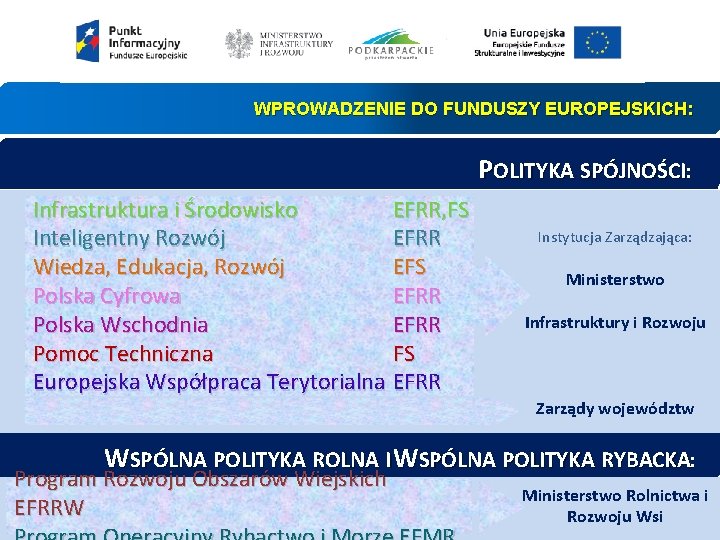 WPROWADZENIE DO FUNDUSZY EUROPEJSKICH: POLITYKA SPÓJNOŚCI: Infrastruktura i Środowisko EFRR, FS Inteligentny Rozwój EFRR