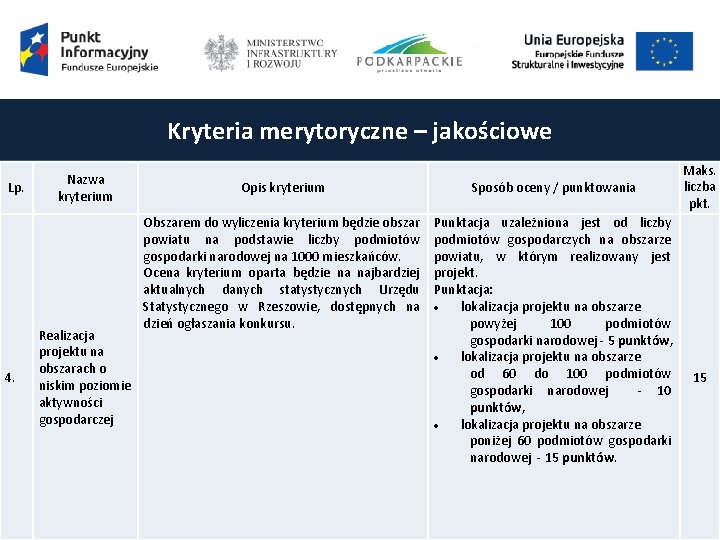 Kryteria merytoryczne – jakościowe Lp. 4. Nazwa kryterium Realizacja projektu na obszarach o niskim