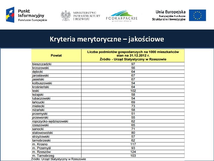 Kryteria merytoryczne – jakościowe 