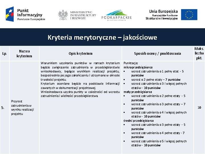 Kryteria merytoryczne – jakościowe Lp. Nazwa kryterium Opis kryterium Warunkiem uzyskania punktów w ramach