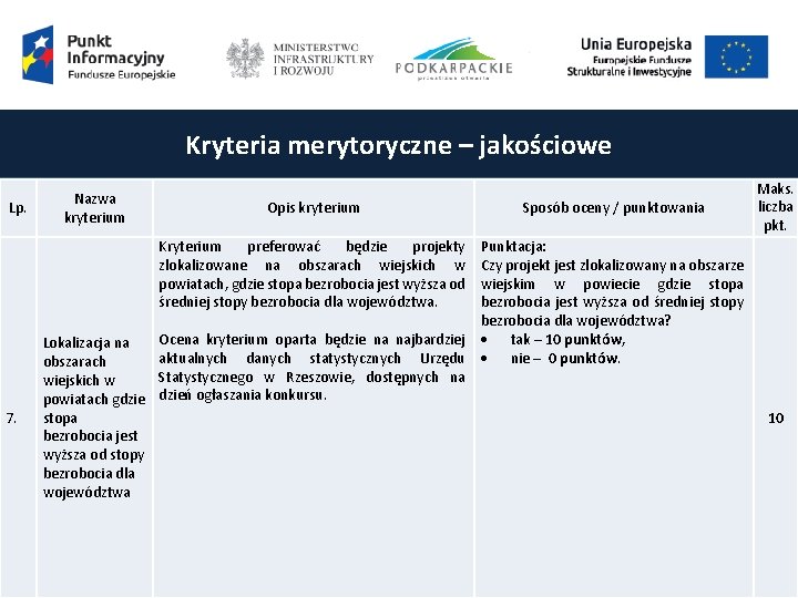 Kryteria merytoryczne – jakościowe Lp. 7. Nazwa kryterium Lokalizacja na obszarach wiejskich w powiatach