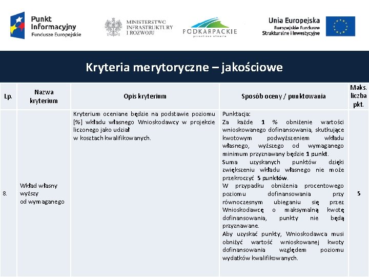 Kryteria merytoryczne – jakościowe Lp. 8. Nazwa kryterium Wkład własny wyższy od wymaganego Opis