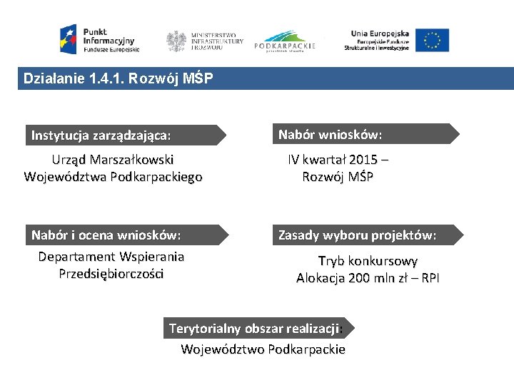 Działanie 1. 4. 1. Rozwój MŚP Instytucja zarządzająca: Urząd Marszałkowski Województwa Podkarpackiego Nabór i