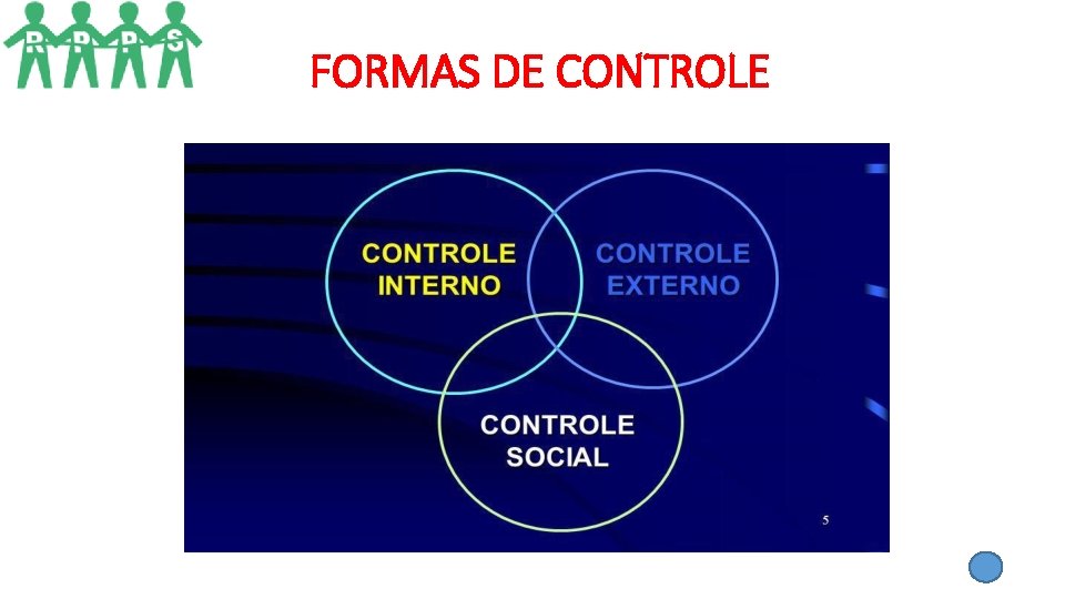 FORMAS DE CONTROLE FORMAS DE CONTROLE