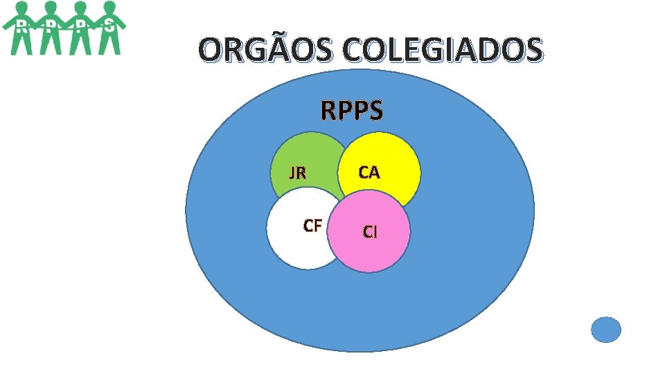 ORGÃOS COLEGIADOS RPPS JR CF CA CI ORGÃOS COLEGIADOS RPPS JR CF CA CI