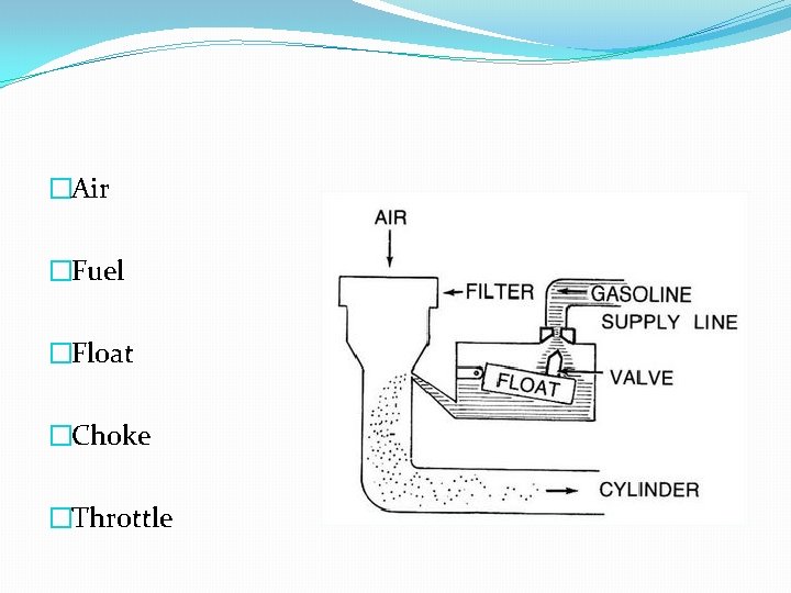 �Air �Fuel �Float �Choke �Throttle 