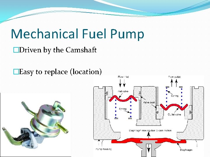 Mechanical Fuel Pump �Driven by the Camshaft �Easy to replace (location) 