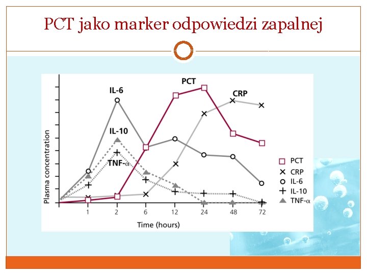 PCT jako marker odpowiedzi zapalnej 