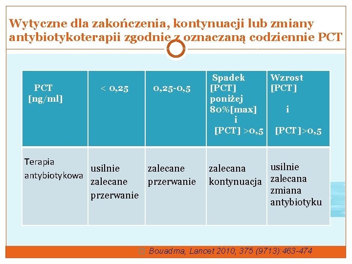 Wytyczne dla zakończenia, kontynuacji lub zmiany antybiotykoterapii zgodnie z oznaczaną codziennie PCT [ng/ml] <