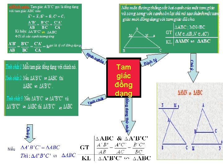 Địn hn ĩa Chú ý S Nếu TH đồng dạng thứ nhất c Tính