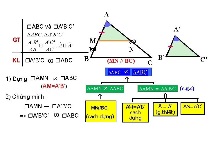 A ABC và A’B’C’ A’ GT ABC N B (MN // BC) C B’