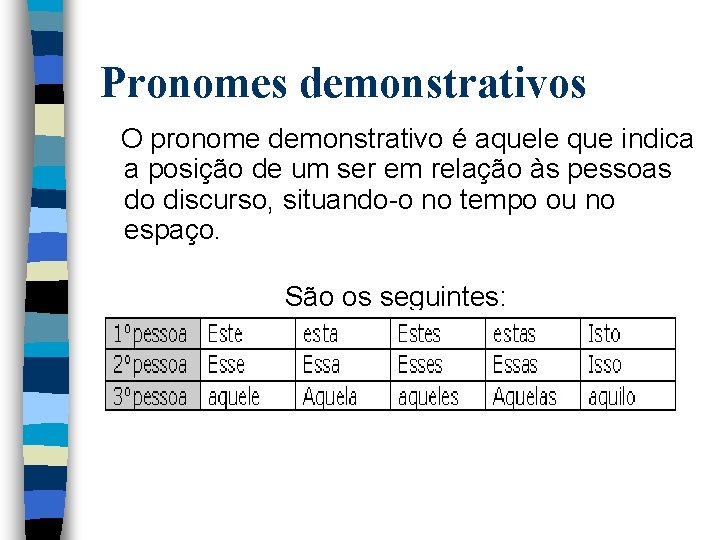 Pronomes demonstrativos O pronome demonstrativo é aquele que indica a posição de um ser