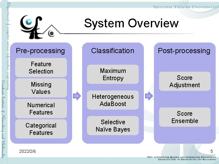 System Overview Pre-processing Feature Selection Missing Values Numerical Features Categorical Features 2022/2/6 Classification Maximum System Overview Pre-processing Feature Selection Missing Values Numerical Features Categorical Features 2022/2/6 Classification Maximum