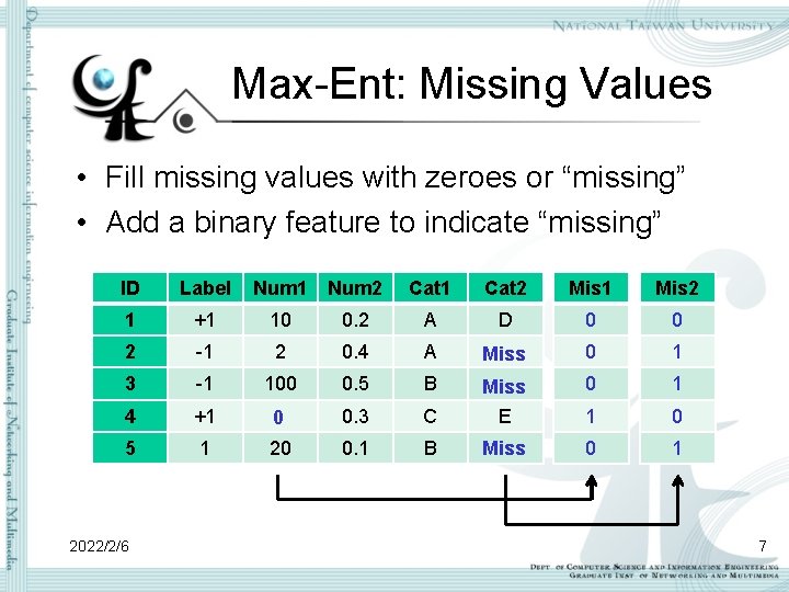 Max-Ent: Missing Values • Fill missing values with zeroes or “missing” • Add a Max-Ent: Missing Values • Fill missing values with zeroes or “missing” • Add a