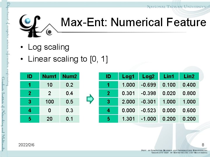 Max-Ent: Numerical Feature • Log scaling • Linear scaling to [0, 1] ID Num