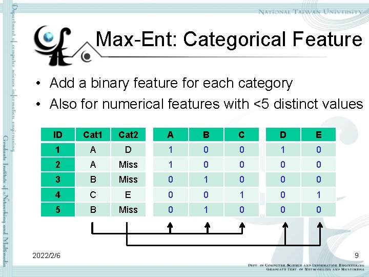 Max-Ent: Categorical Feature • Add a binary feature for each category • Also for Max-Ent: Categorical Feature • Add a binary feature for each category • Also for