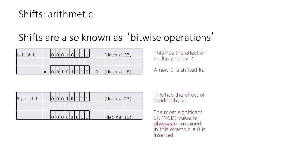 Shifts: arithmetic Shifts are also known as ‘bitwise operations’ Left-shift 0 0 0 1