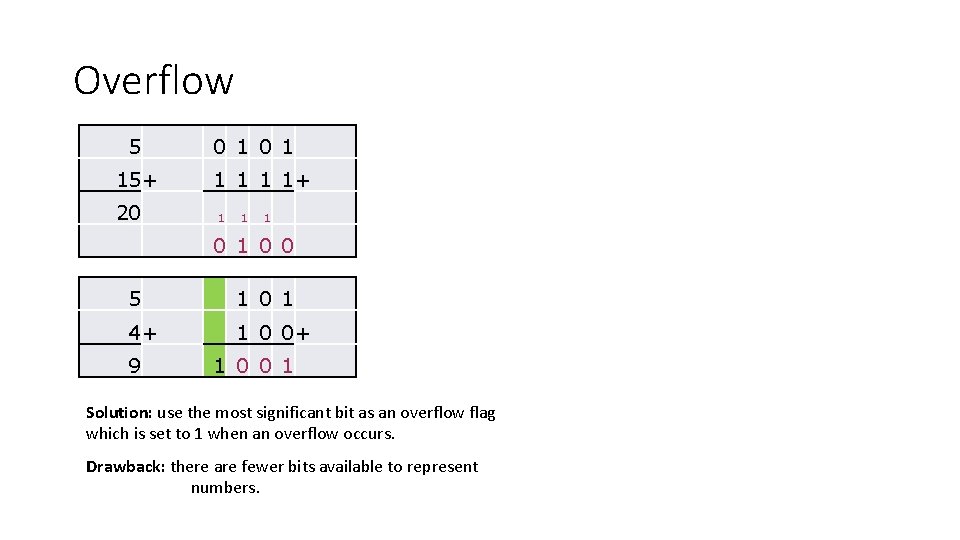 Overflow 5 15+ 20 0 1 1 1+ 1 1 1 0 0 5