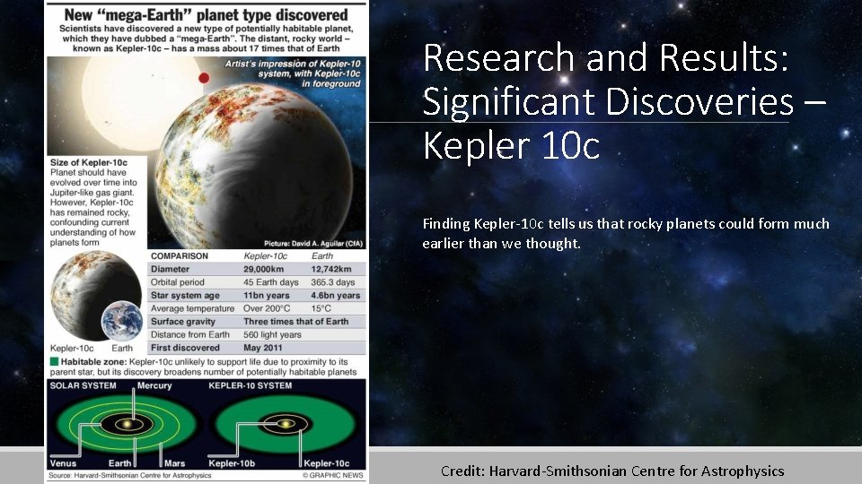 Research and Results: Significant Discoveries – Kepler 10 c Finding Kepler-10 c tells us