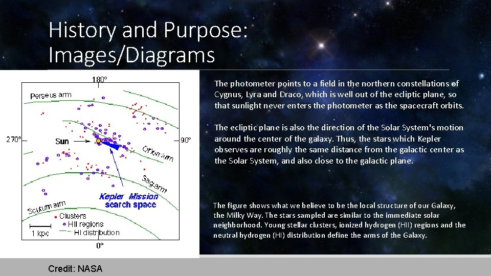History and Purpose: Images/Diagrams The photometer points to a field in the northern constellations