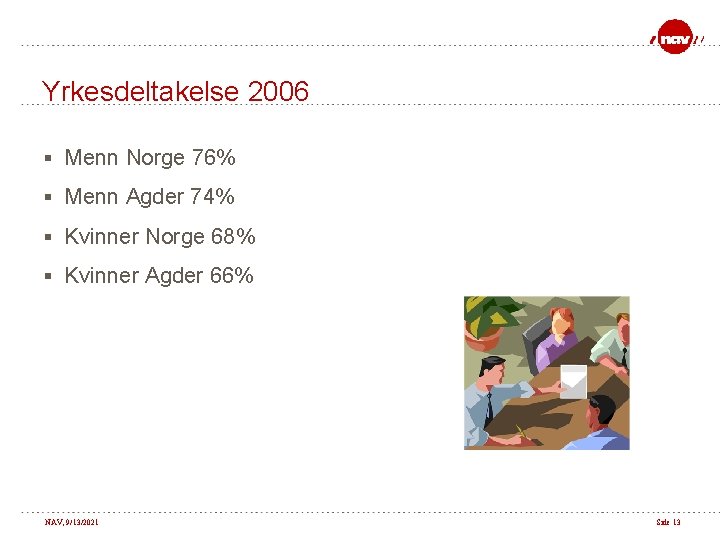 Yrkesdeltakelse 2006 § Menn Norge 76% § Menn Agder 74% § Kvinner Norge 68%