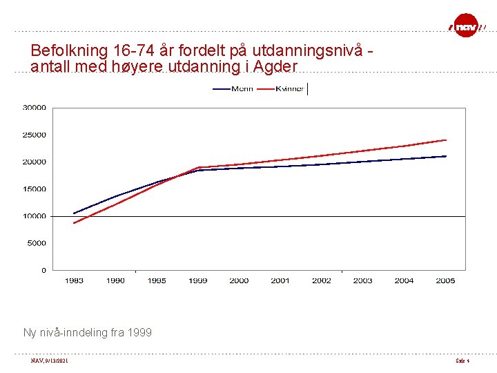 Befolkning 16 -74 år fordelt på utdanningsnivå antall med høyere utdanning i Agder Ny