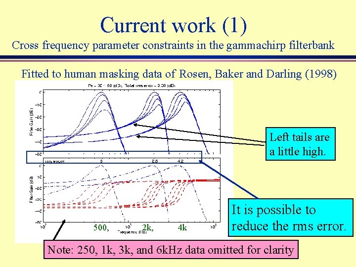 Current work (1) Cross frequency parameter constraints in the gammachirp filterbank Fitted to human