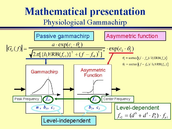 Mathematical presentation Physiological Gammachirp Passive gammachirp Peak Frequency Asymmetric function Center Frequency Level-dependent Level-independent