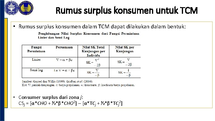 Rumus surplus konsumen untuk TCM • Rumus surplus konsumen dalam TCM dapat dilakukan dalam