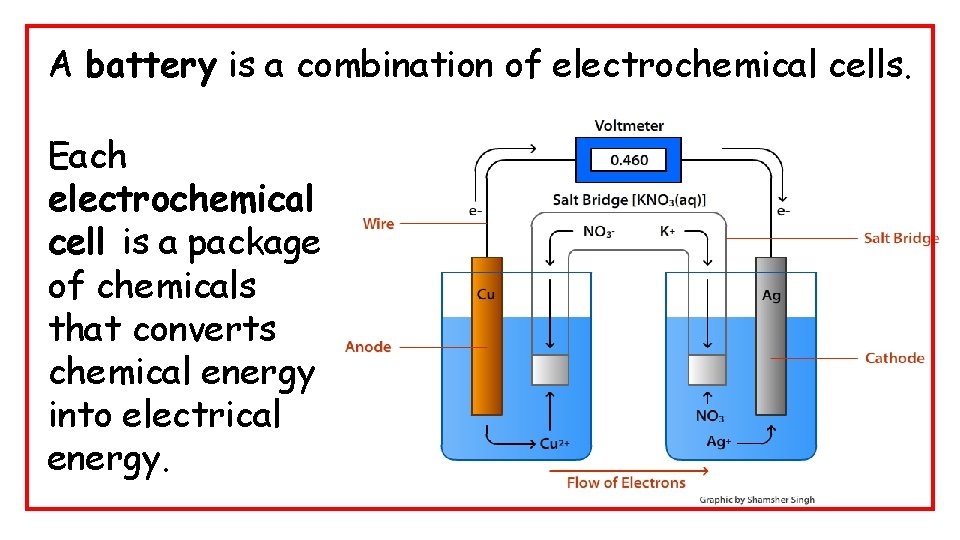 A battery is a combination of electrochemical cells. Each electrochemical cell is a package