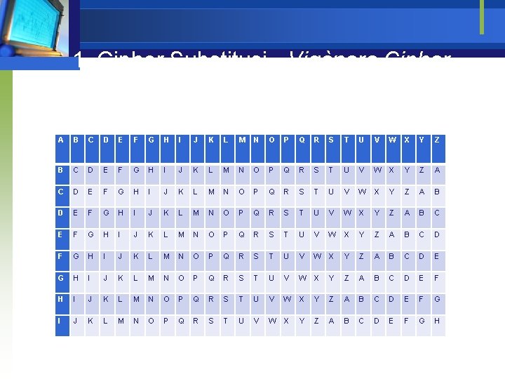 1. Cipher Substitusi - Vigènere Cipher Plaintexts K u n c i A B